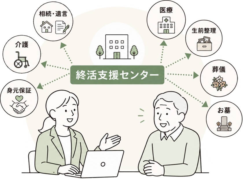 センターに相談してすっきりしたイメージ