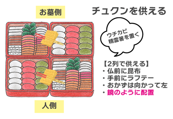 スペースが限られる場合の並べ方