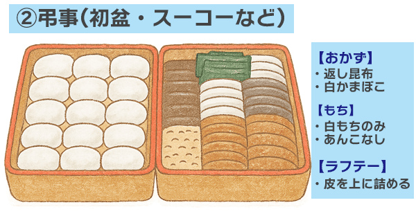 スーコー（法事）・ミーボン（初盆）など弔事での重箱の整え方