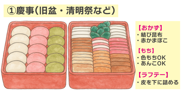 旧盆・清明祭など慶事の場合の整え方