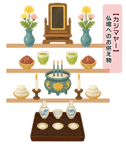 お仏壇へのお供えと拝み