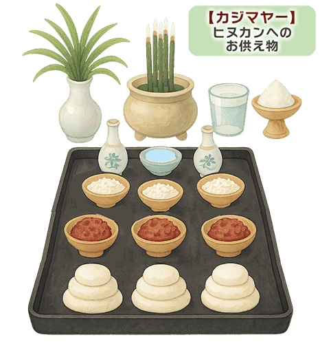 ヒヌカンへのお供えと拝み