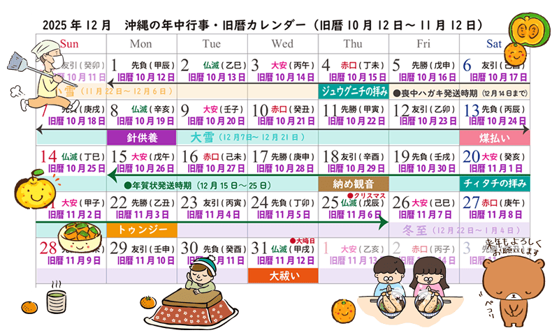 2025年12月は旧暦10月12日〜11月12日｜アキハッティージューグァッチとは