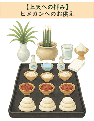 ヒヌカン上天の拝みで供えるお供え物