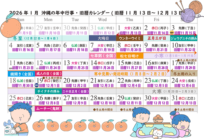 2026年1月の沖縄旧暦カレンダー（旧暦11月13日〜12月13日）