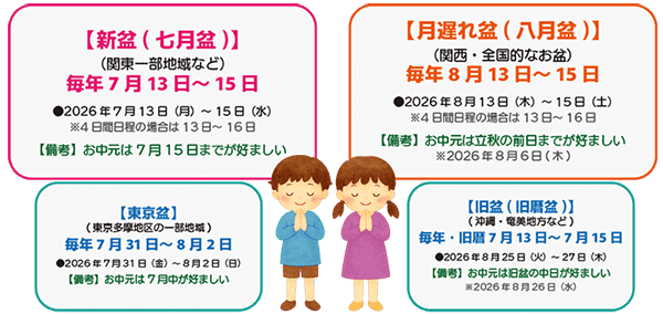全国的な新暦盆（7月13日〜15日）