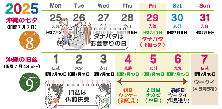 沖縄のタナバタは“ご先祖様への招待状”