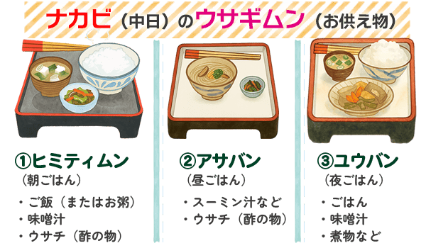 初めての沖縄旧盆ナカビ（中日）｜仏壇へのお供え物（ウサギムン）と御膳の基本