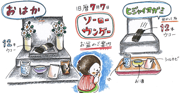 供え物の基本セット｜“質素でも心を込めて”が大切にされる