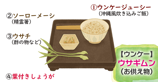 沖縄のウンケー（御迎え）当日の準備｜ヒヌカンへの報告と仏壇のお供えや進め方