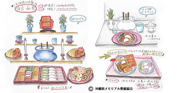 沖縄の秋彼岸のお供えはいつ・どうする？（ウサンミ・白餅・果物・盛り菓子）