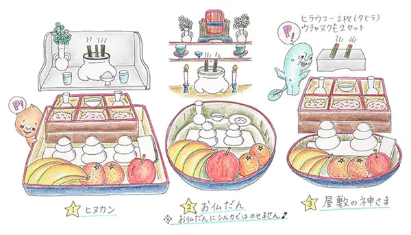 屋敷の御願（ヤシチヌウグァン）はいつ・どうする？拝み方と拝む順番