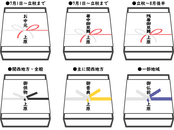 慶事か弔事かで水引が変わる｜判断の目安