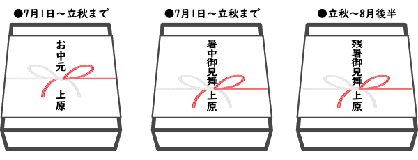 表書きは「お中元」or「供物」｜立秋を過ぎたら「残暑御見舞」も可