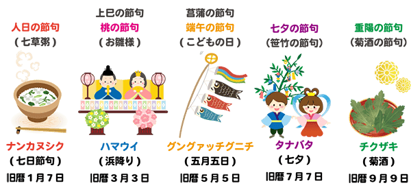 なぜ七日目に健康を願うのか