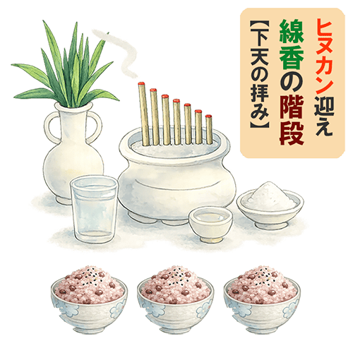 一部地域に伝わる「下天の階段」