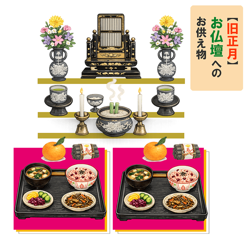 お仏壇への旧正月のお供え