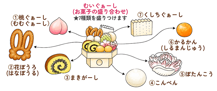 お菓子(ムイグァーシ)の盛り合わせ|体の部位を表す七種