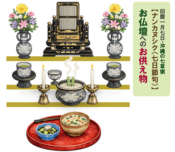 お仏壇への供え方