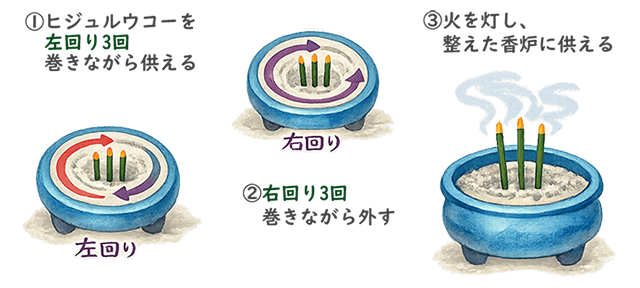 ヒヌカンの灰を掃除する際のヌジファー（抜魂）の手順