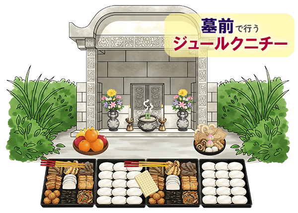 【実践】ジュールクニチー(十六日祭)お墓(お仏壇)の拝み方