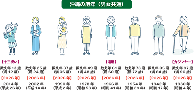 2026年のトゥシビー対象者は？「数え年」で見る年齢一覧