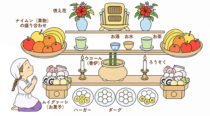 沖縄仏壇のお供え物の置き方(三段の基本)