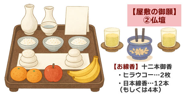 ②仏壇の供え物と拝み方