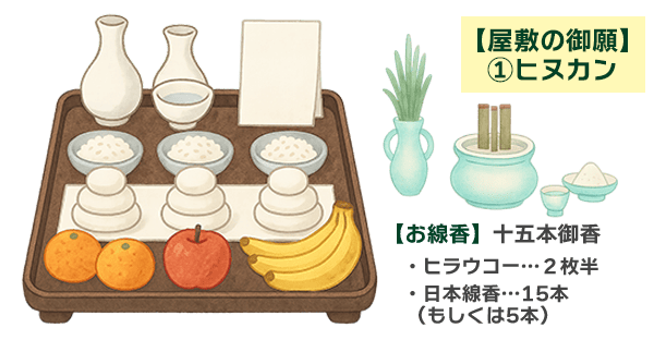 マンションでも行うヒヌカンの拝み方（屋敷の御願の前）