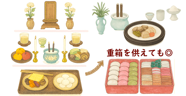 沖縄のお彼岸のやり方。供え物と料理