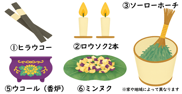 ウンケーに必要なものと供え方