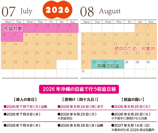 初盆を迎える注意点