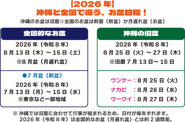 沖縄県の旧盆期間はいつ？2026年(令和8年)の日程と特徴