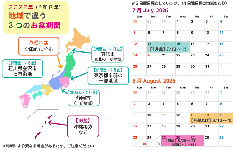 全国的にも新盆（7月盆）と月遅れ盆（8月盆）がある