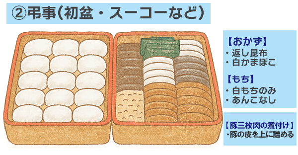 スーコー(法事)・ミーボン(初盆)など弔事での重箱の整え方