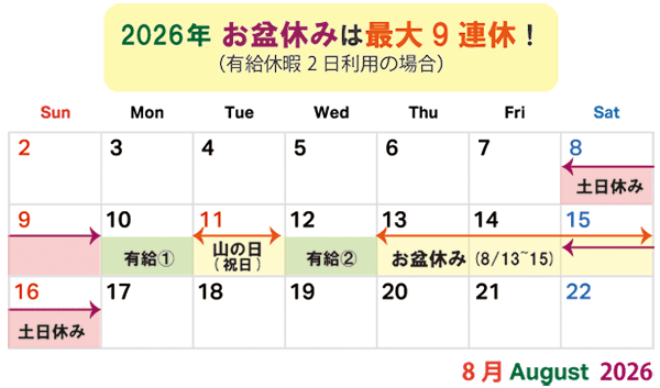 全国的なお盆休みは最大9連休！2026年のお盆日程