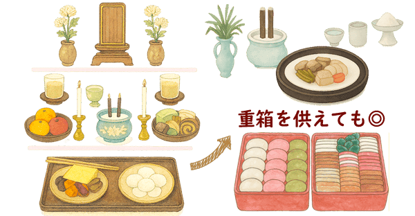 沖縄特有の供え物と行事食(重箱・白餅・菓子)