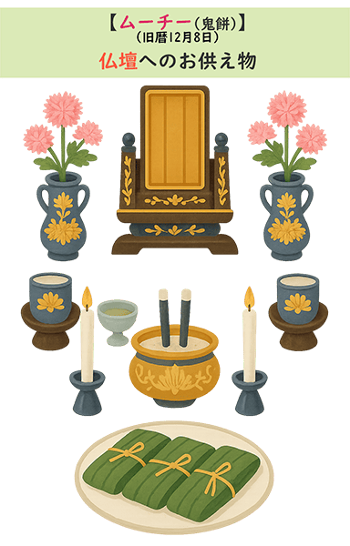 仏壇への拝み方（グイスの意味）