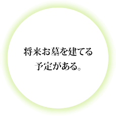 将来お墓を建てる予定がある。