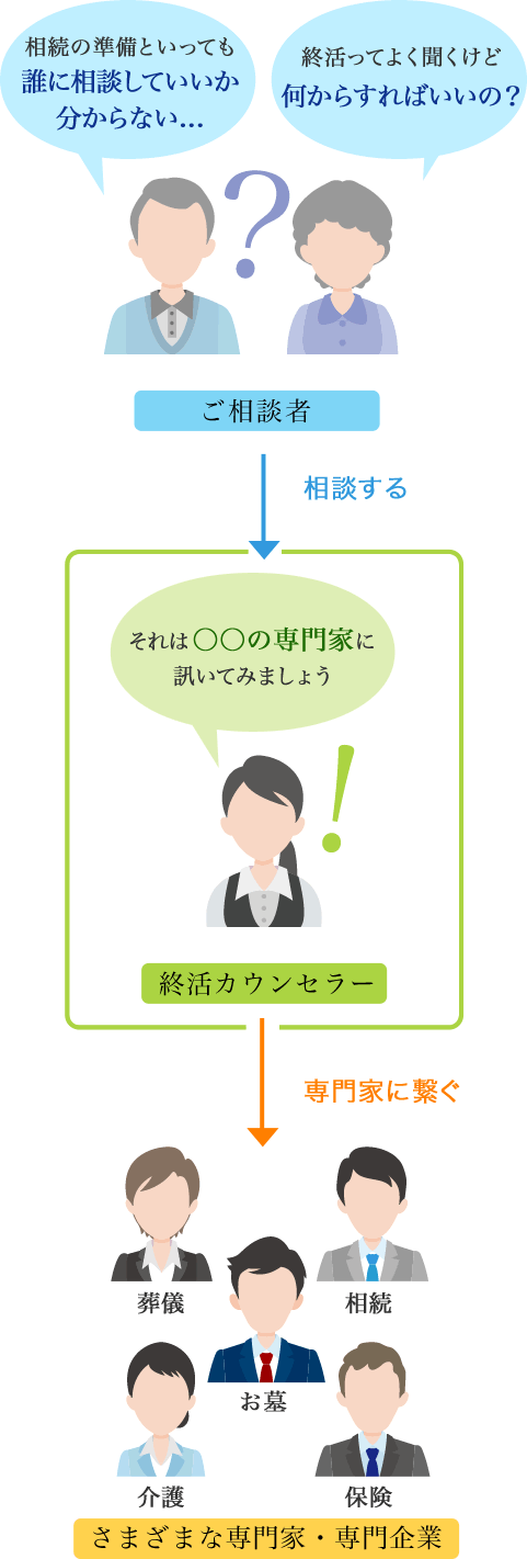 終活カウンセラーとは