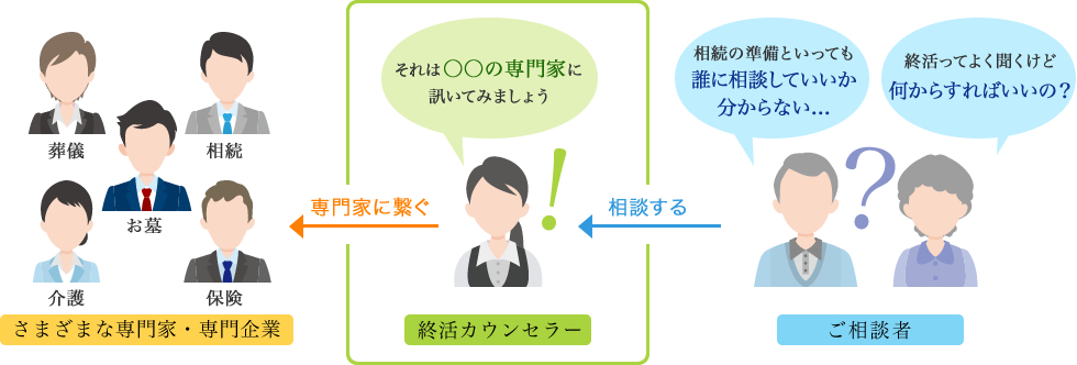 終活カウンセラーとは