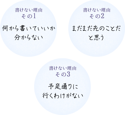 何から書いていいか分からない まだまだ先のことだと思う 予定通りに行くわけがない
