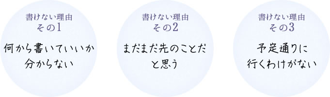 何から書いていいか分からない まだまだ先のことだと思う 予定通りに行くわけがない