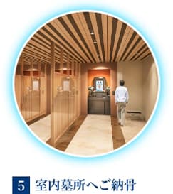 5.室内墓所へご納骨
